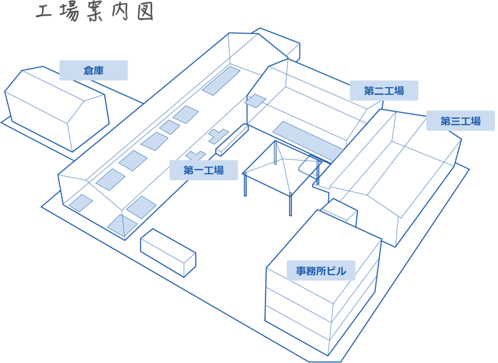 設備一覧